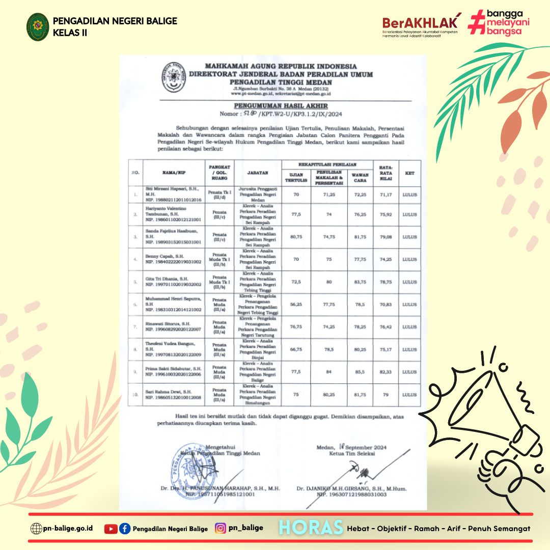 PENGUMUMAN HASIL AKHIR FIT AND PROPER TEST CALON PP PENGUMUMAN HASIL AKHIR FIT AND PROPER TEST CALON PP